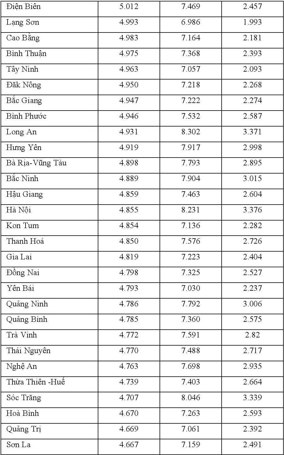 chenh lech diem thi tot nghiep va hoc ba lop 12 anh 18
