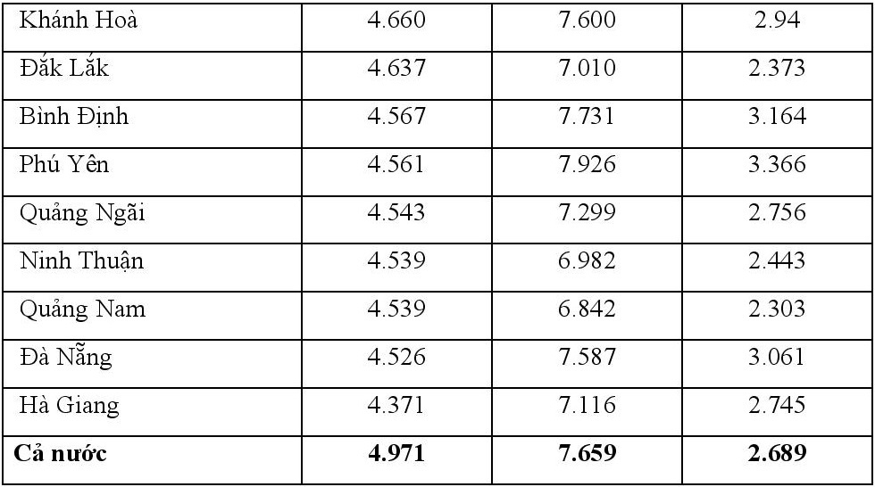 chenh lech diem thi tot nghiep va hoc ba lop 12 anh 19