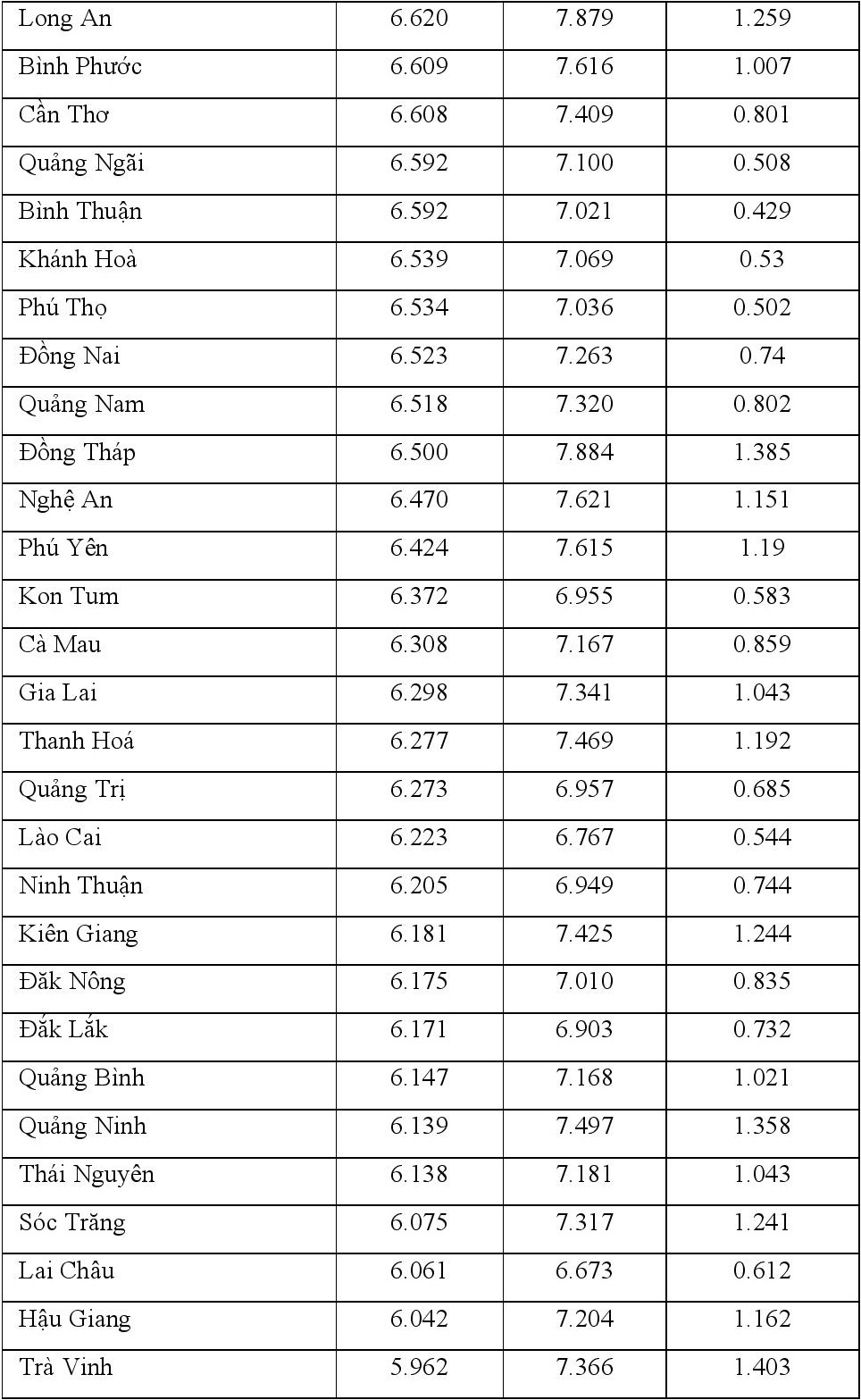 chenh lech diem thi tot nghiep va hoc ba lop 12 anh 3
