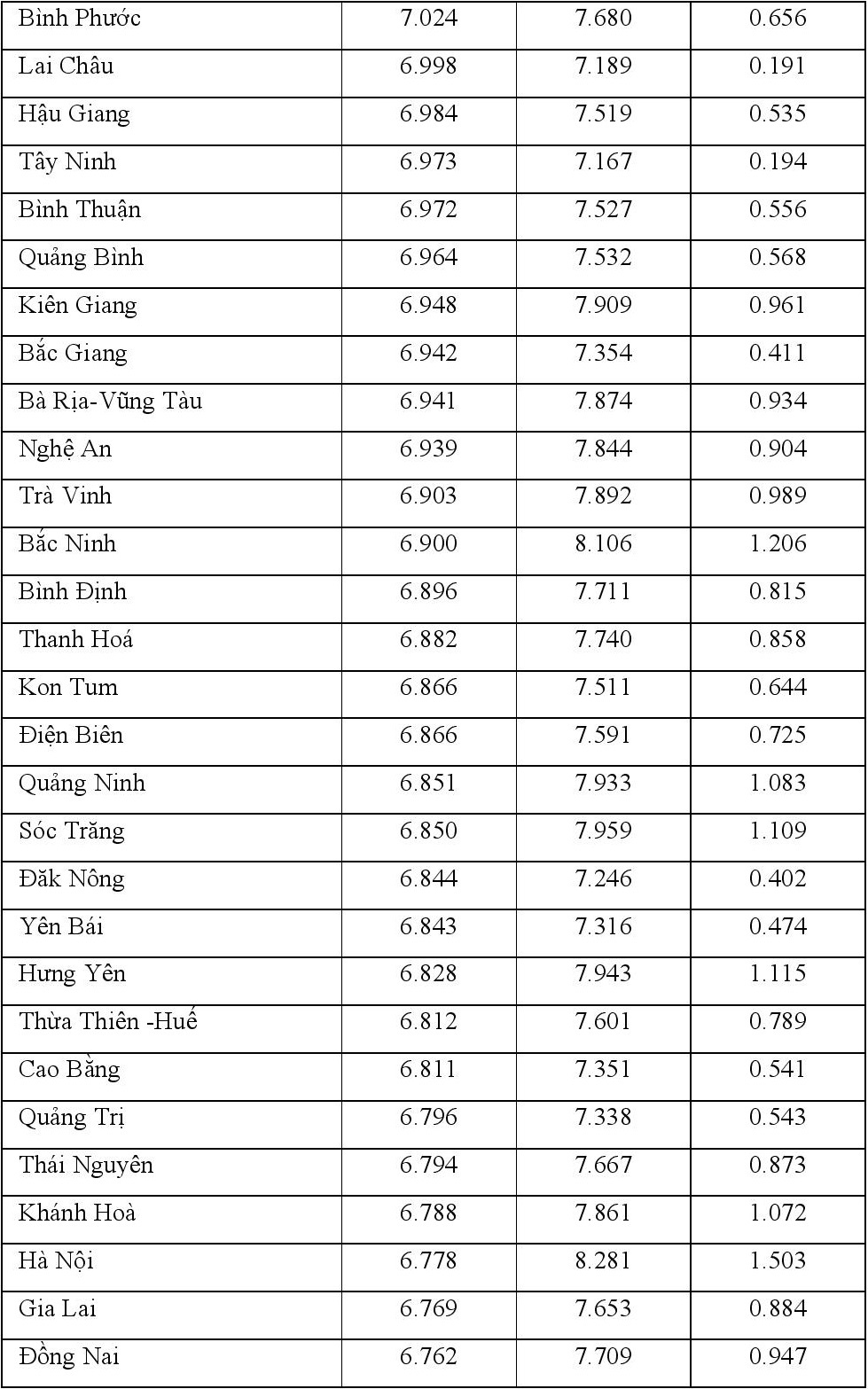 chenh lech diem thi tot nghiep va hoc ba lop 12 anh 21