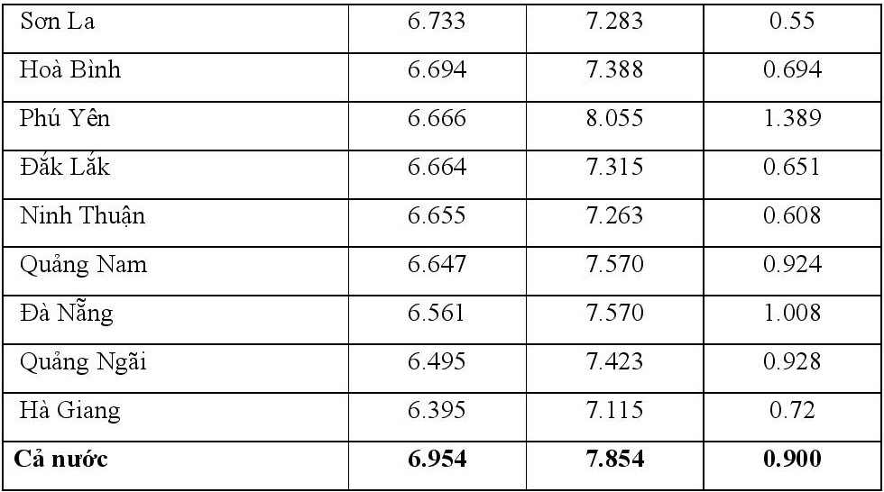 chenh lech diem thi tot nghiep va hoc ba lop 12 anh 22