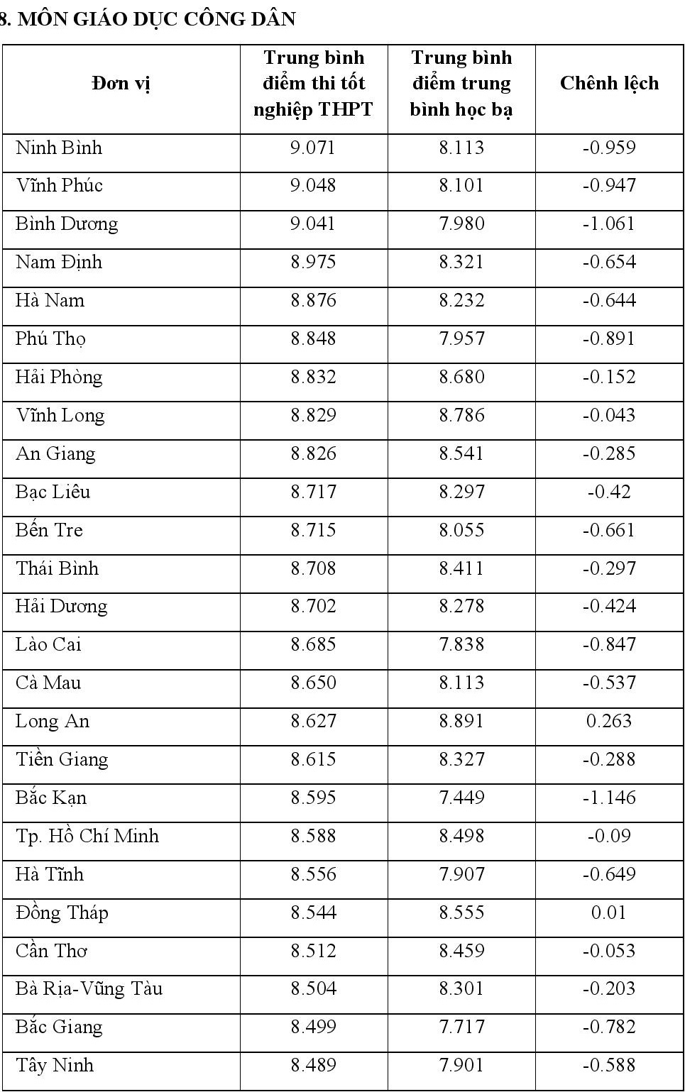 chenh lech diem thi tot nghiep va hoc ba lop 12 anh 23