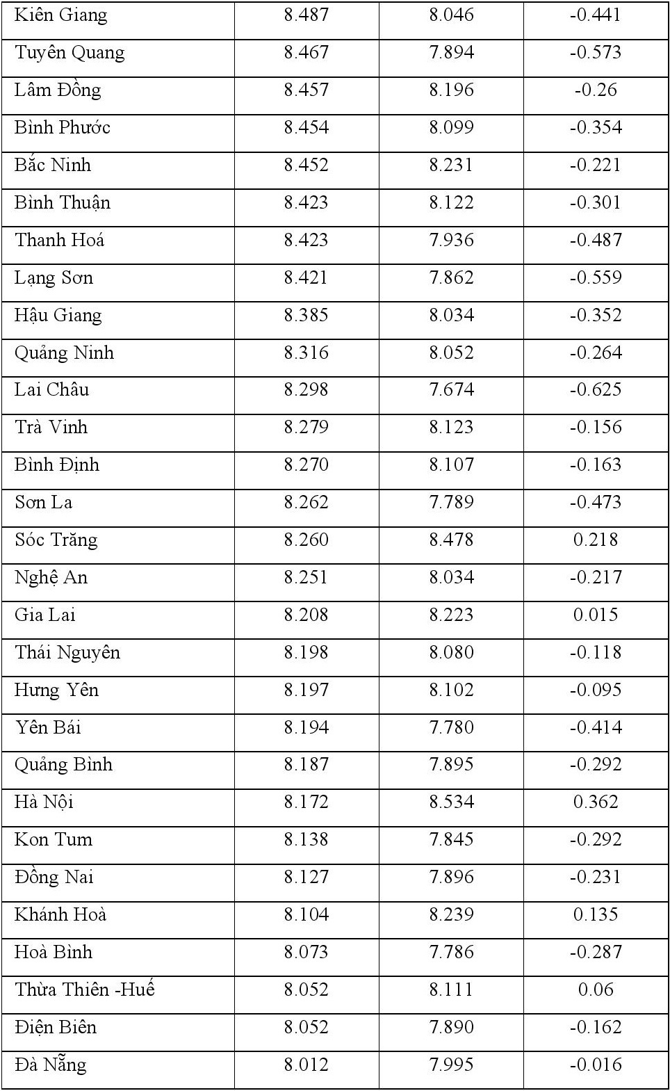 chenh lech diem thi tot nghiep va hoc ba lop 12 anh 24