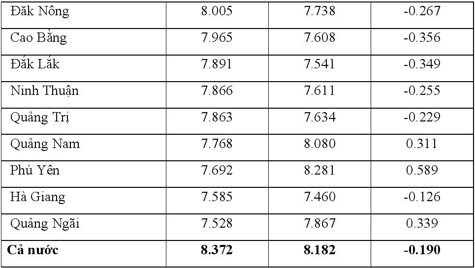 chenh lech diem thi tot nghiep va hoc ba lop 12 anh 25