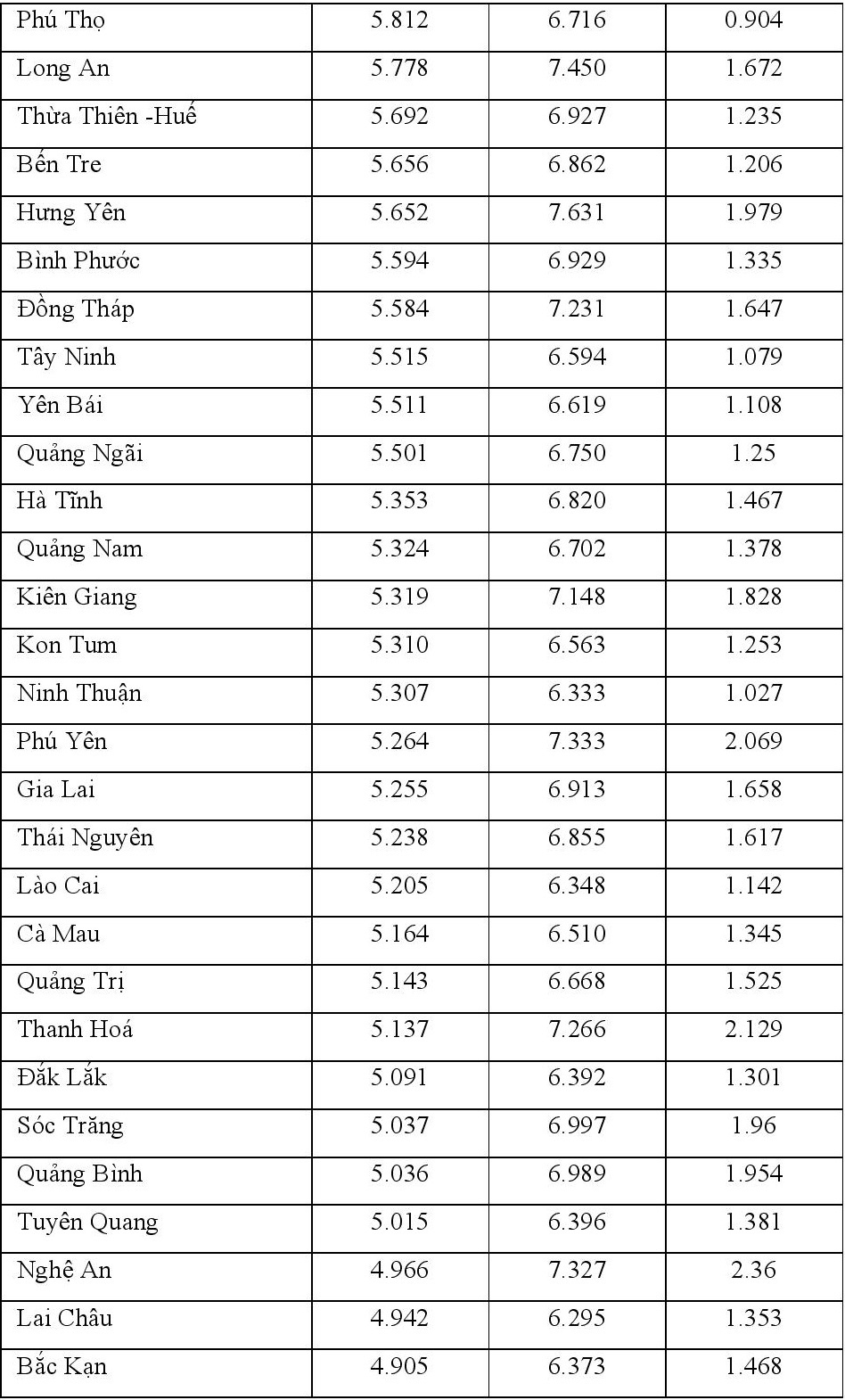 chenh lech diem thi tot nghiep va hoc ba lop 12 anh 27