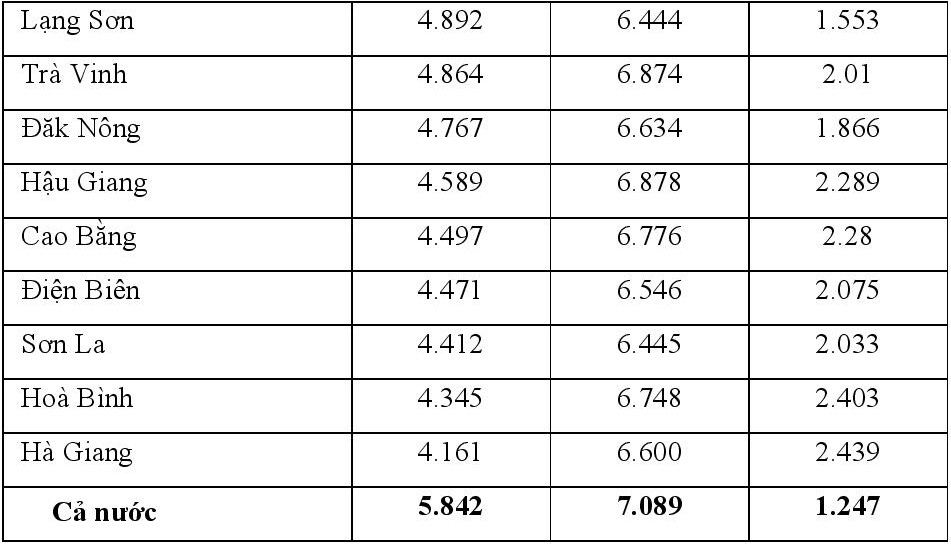 chenh lech diem thi tot nghiep va hoc ba lop 12 anh 28