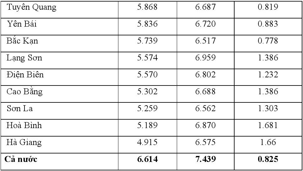 chenh lech diem thi tot nghiep va hoc ba lop 12 anh 4
