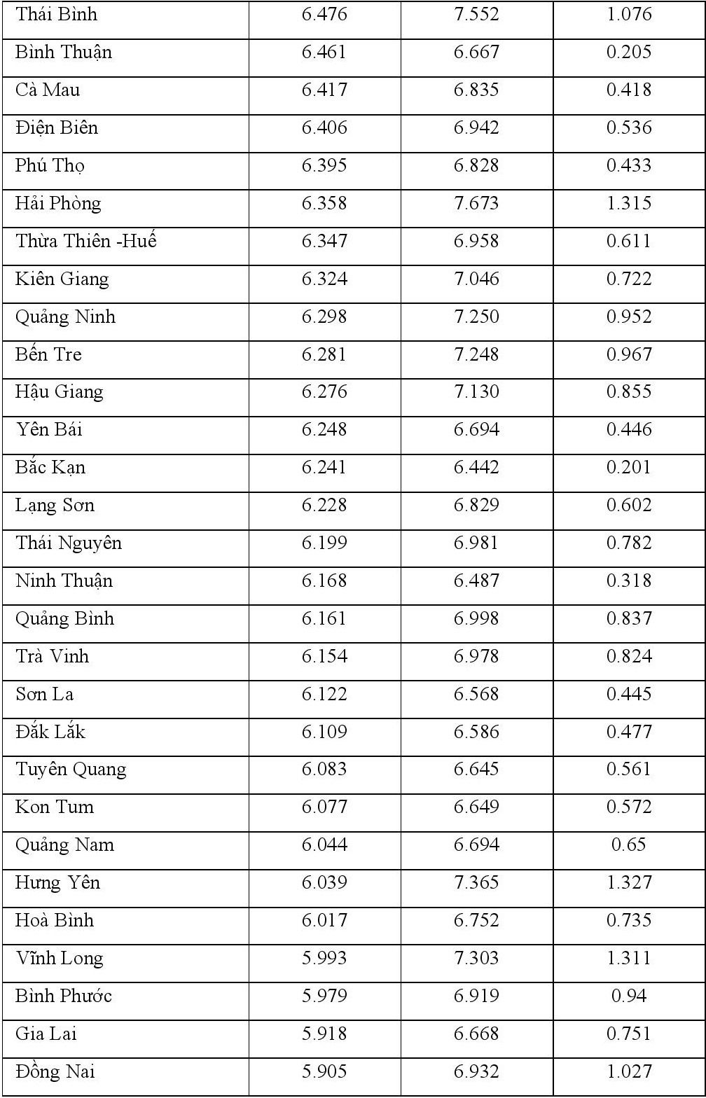chenh lech diem thi tot nghiep va hoc ba lop 12 anh 6