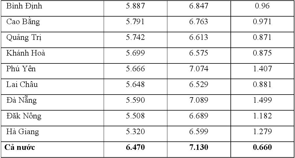 chenh lech diem thi tot nghiep va hoc ba lop 12 anh 7