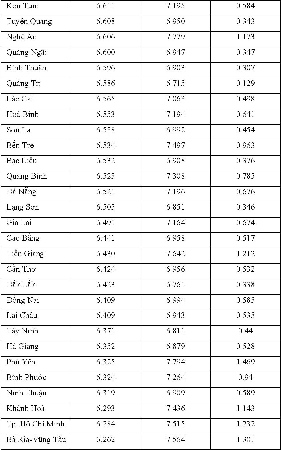chenh lech diem thi tot nghiep va hoc ba lop 12 anh 9