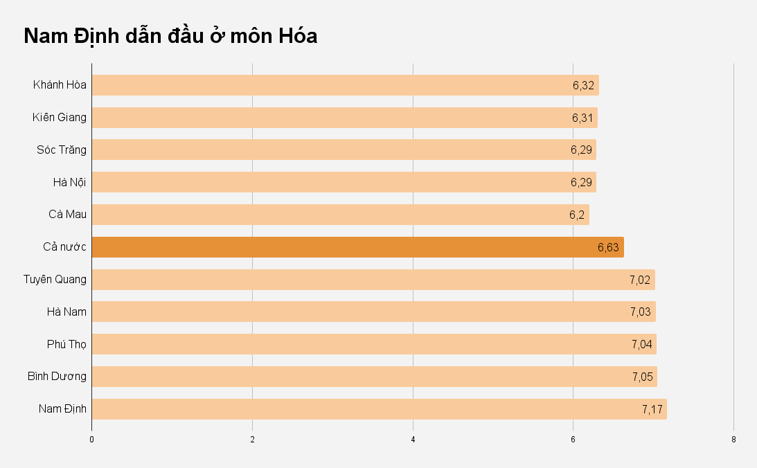 Ha Giang co diem trung binh thap nhat nuoc anh 5