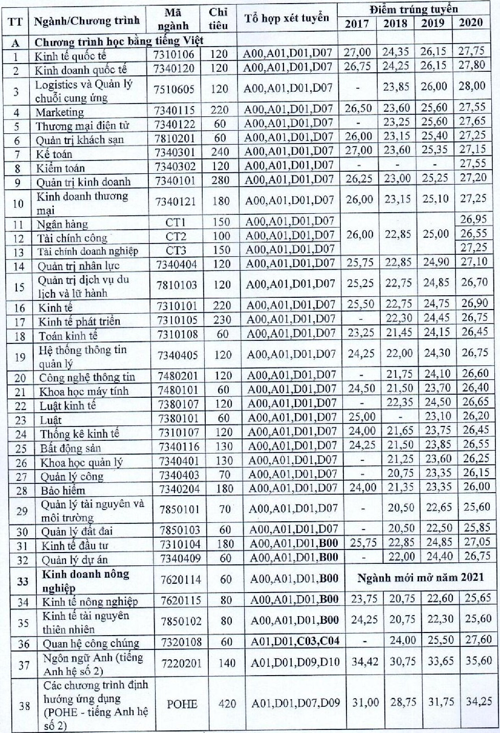 DH Kinh te Quoc dan cong bo anh 1