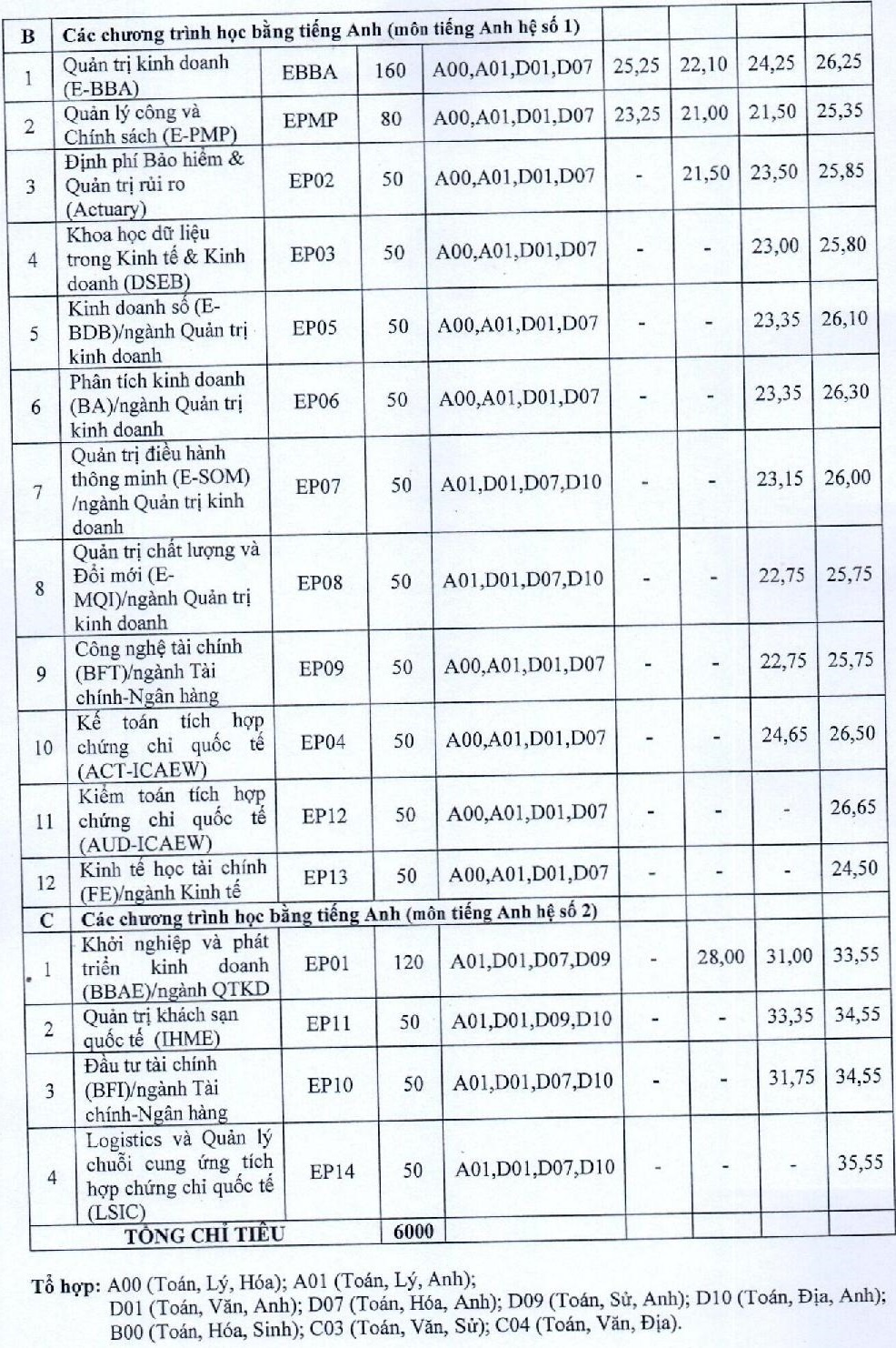DH Kinh te Quoc dan cong bo anh 2