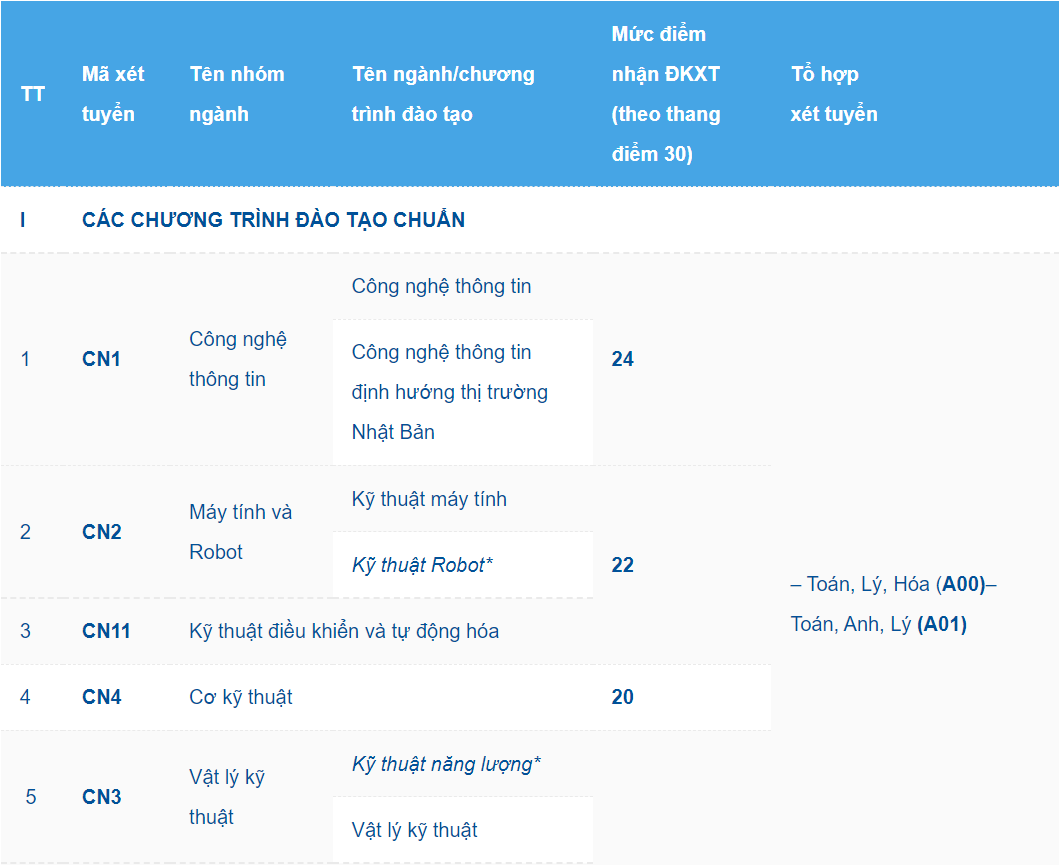 Diem san cua 4 truong anh 1