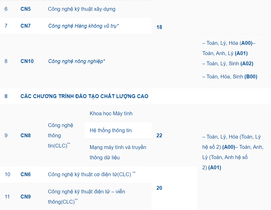 Diem san cua 4 truong anh 2