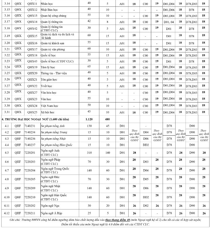 Diem san cua DH Quoc gia Ha Noi 2021 anh 3
