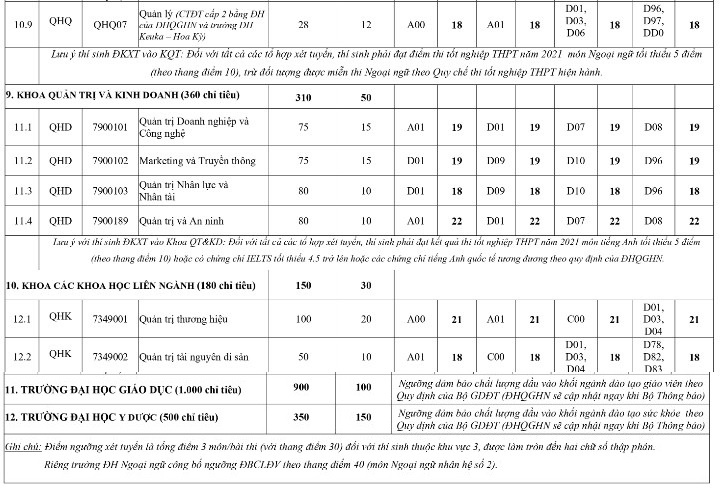 Diem san cua DH Quoc gia Ha Noi 2021 anh 5