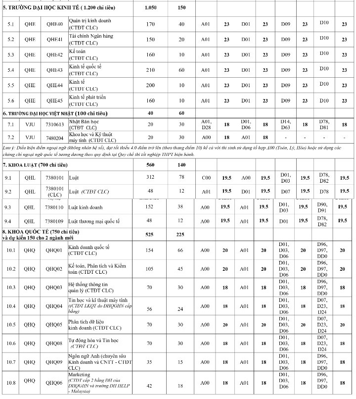 Diem san cua DH Quoc gia Ha Noi 2021 anh 4