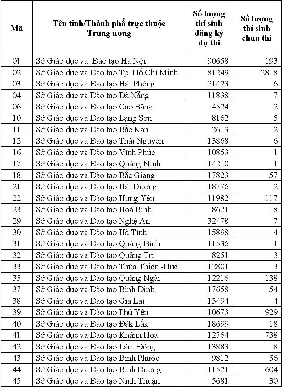 thi sinh duoc dac cach xet tot nghiep anh 1