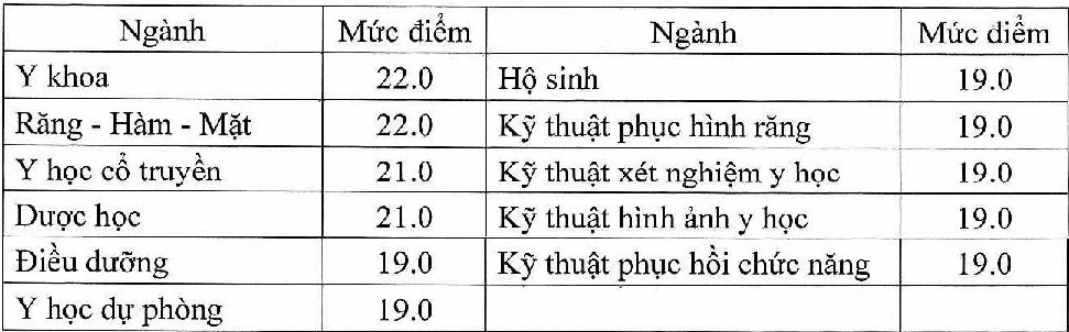 diem san nganh suc khoe va su pham anh 1