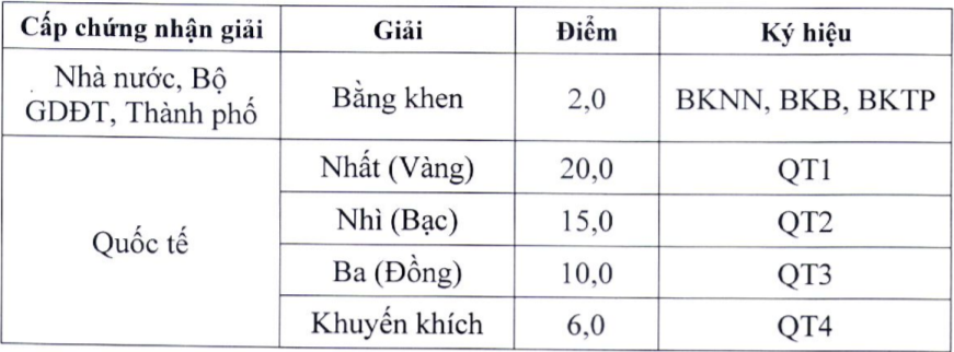 gan 1.000 ho so canh tranh cho 200 suat vao lop 6 anh 1
