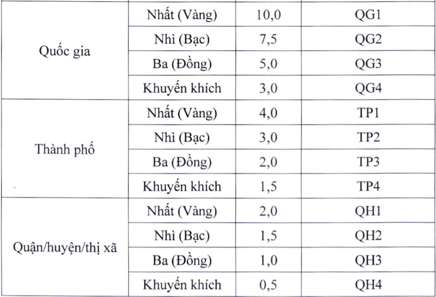 gan 1.000 ho so canh tranh cho 200 suat vao lop 6 anh 2