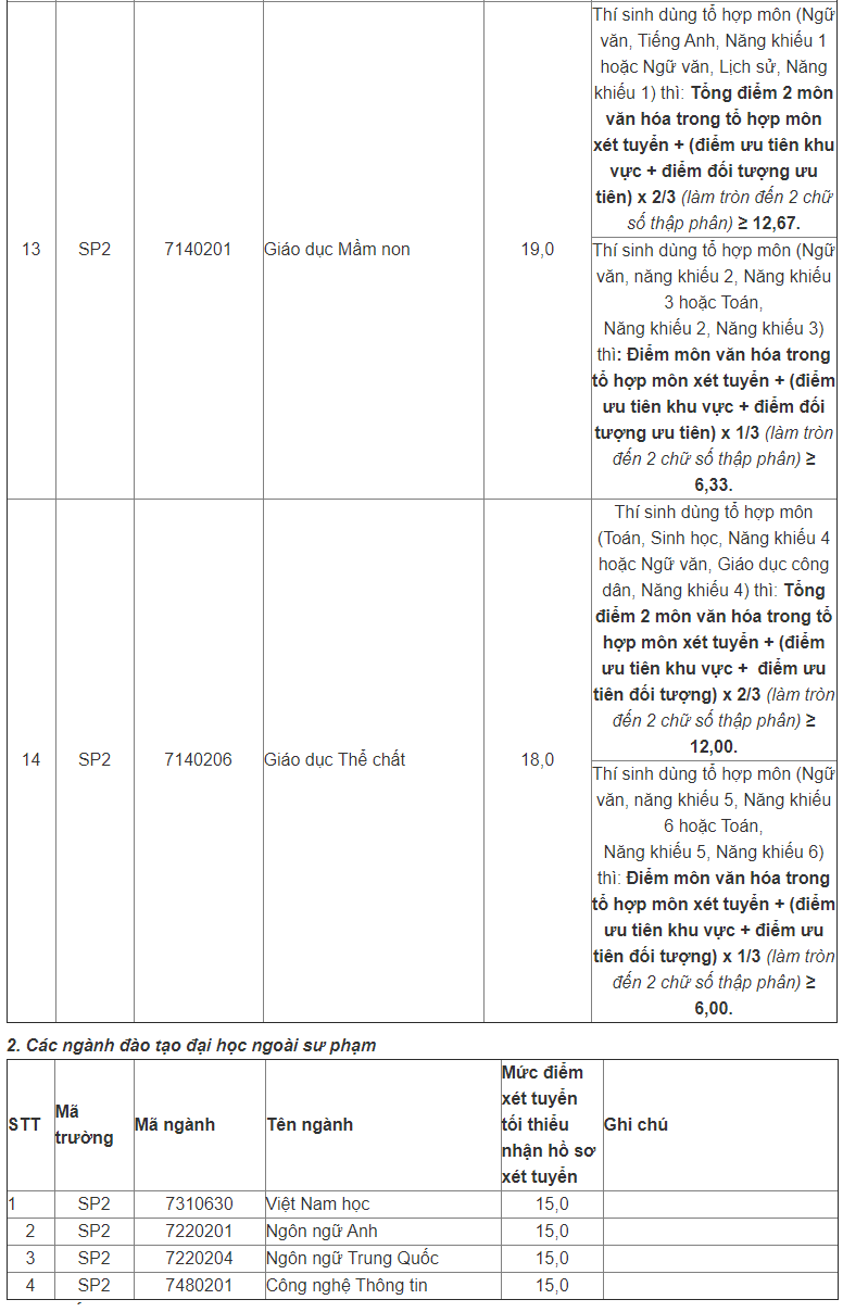 Diem san cac truong su pham nam 2021 anh 6