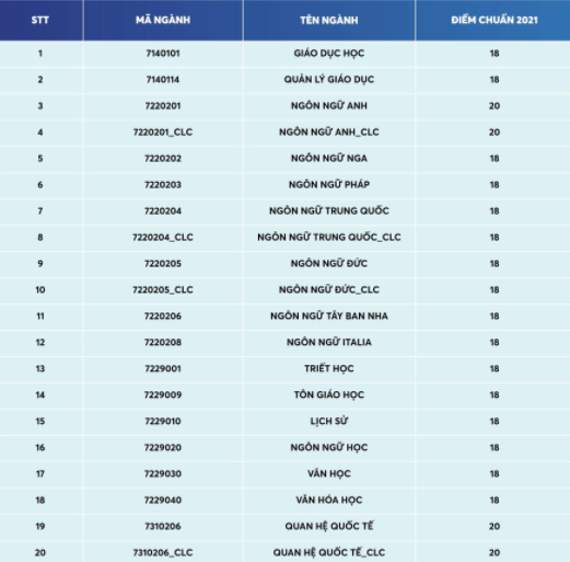 Diem san cac truong thuoc DH Quoc gia TP.HCM anh 1