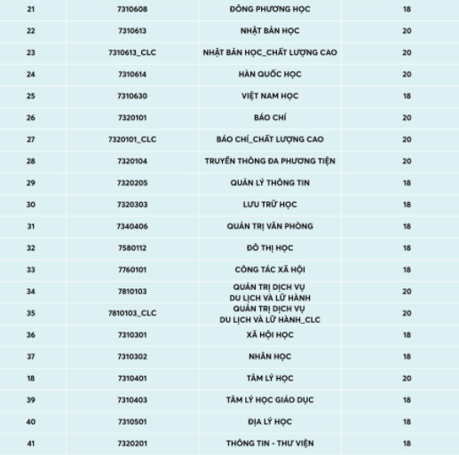 Diem san cac truong thuoc DH Quoc gia TP.HCM anh 2