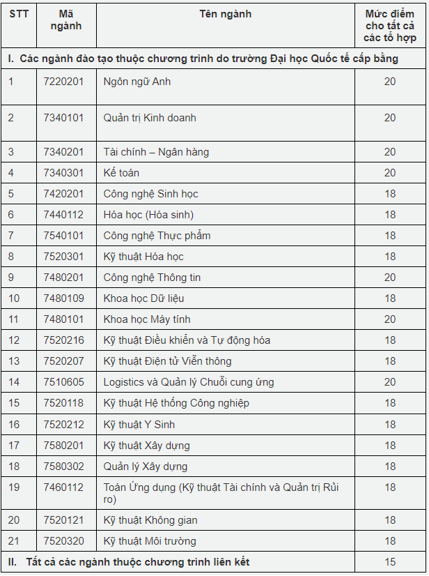 Diem san cac truong thuoc DH Quoc gia TP.HCM anh 4
