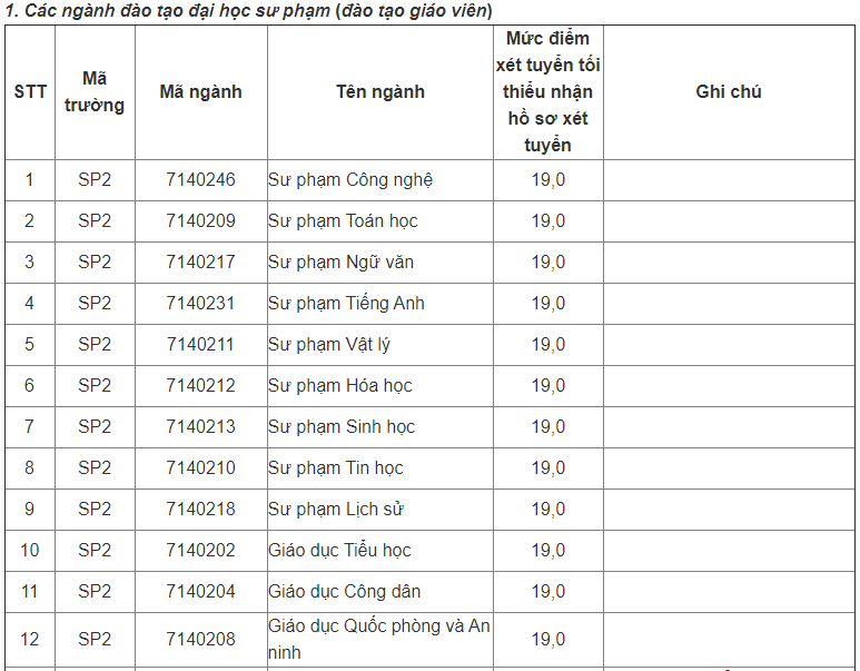 Diem san cac truong su pham nam 2021 anh 5