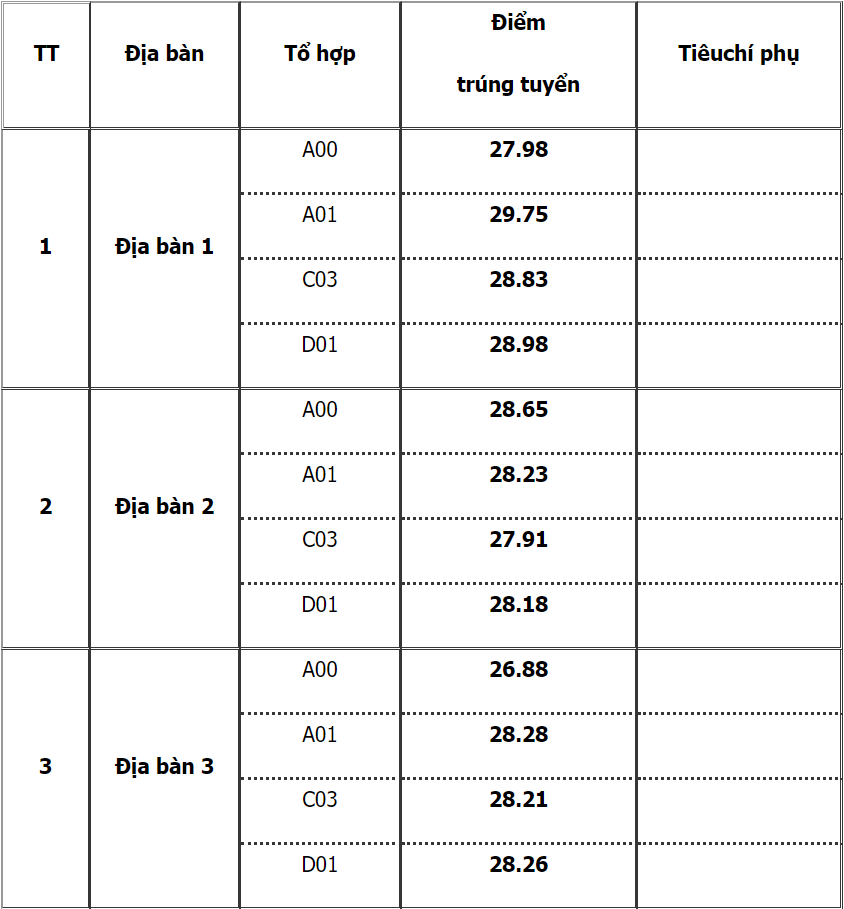 Hoc vien Canh sat Nhan dan anh 3