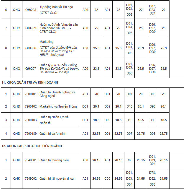 Diem chuan cua DH Quoc gia Ha Noi nam 2021 anh 6