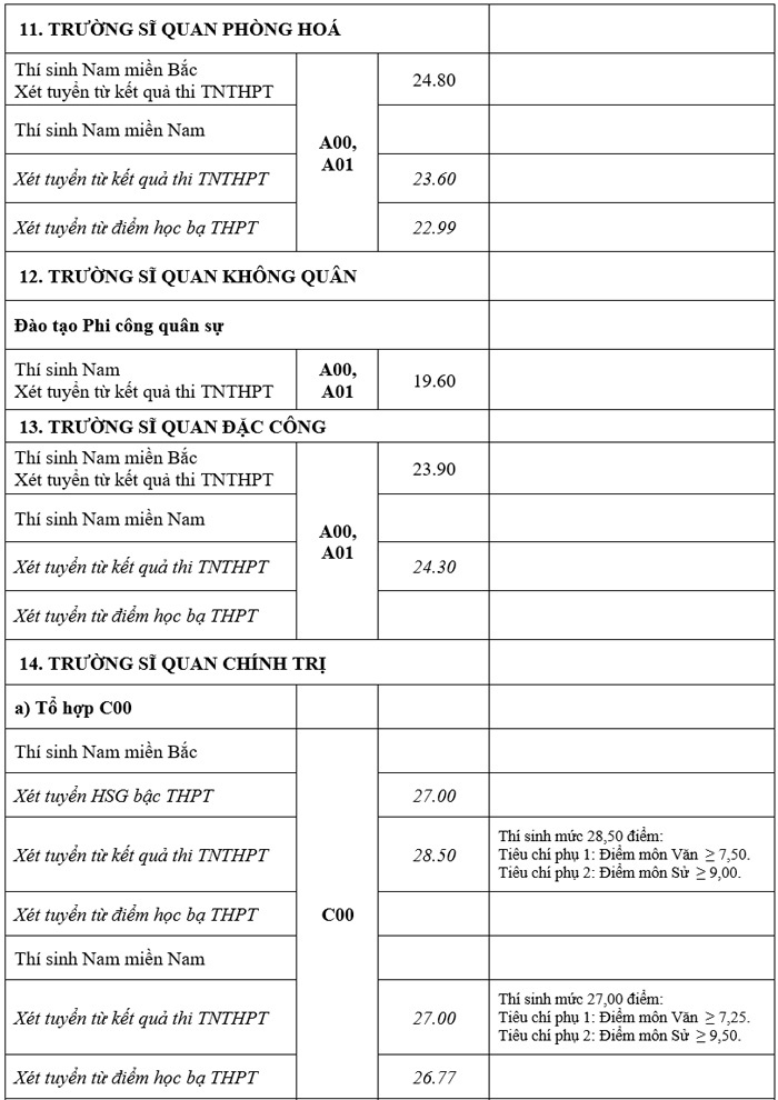 diem chuan truong quan doi anh 6