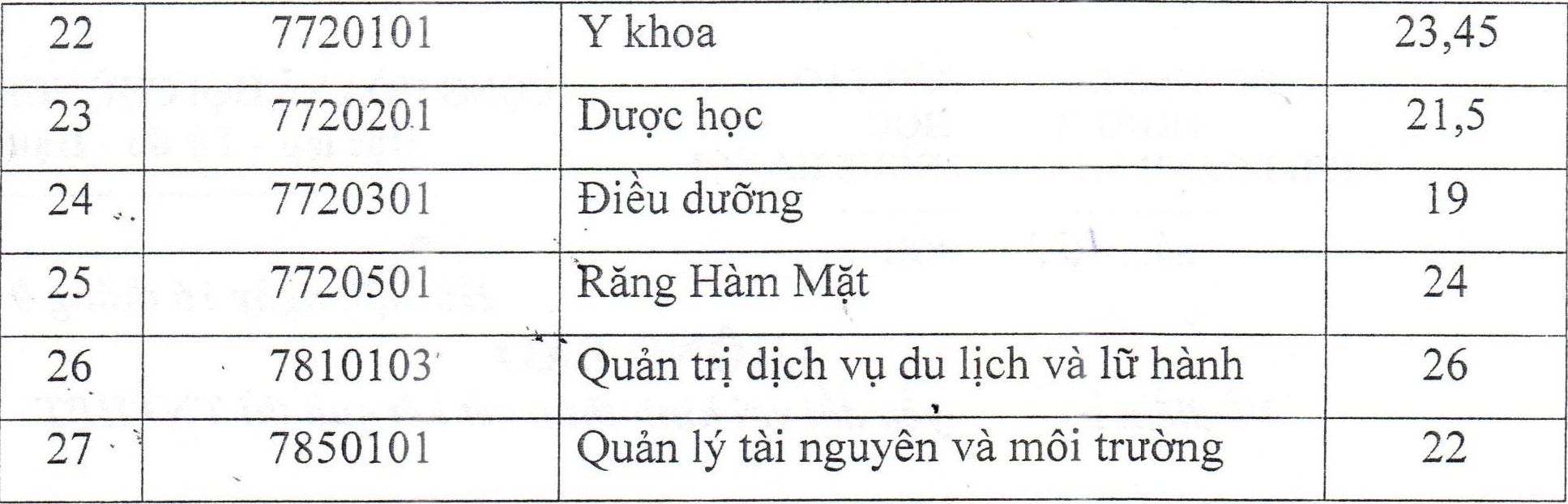 diem chuan tang gan 11 diem anh 2