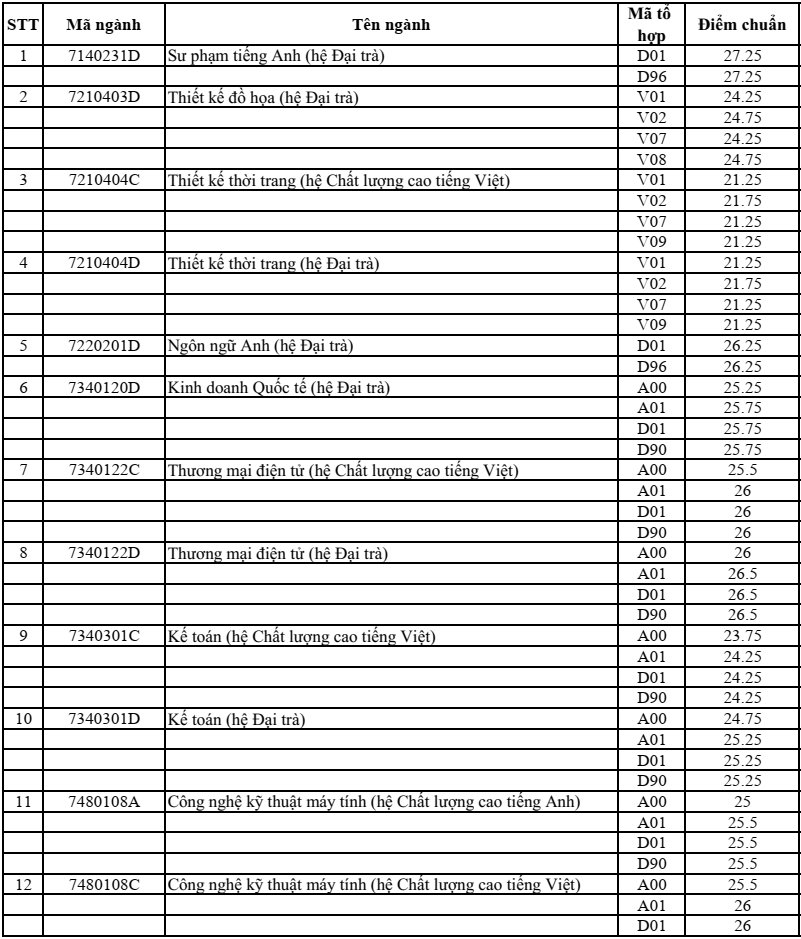 Truong dau tien xet tuyen thang thi sinh diem cao anh 1