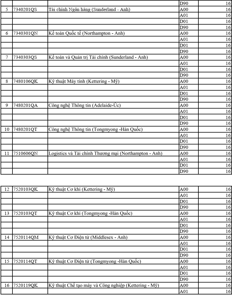 Truong dau tien xet tuyen thang thi sinh diem cao anh 10