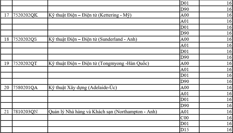 Truong dau tien xet tuyen thang thi sinh diem cao anh 11