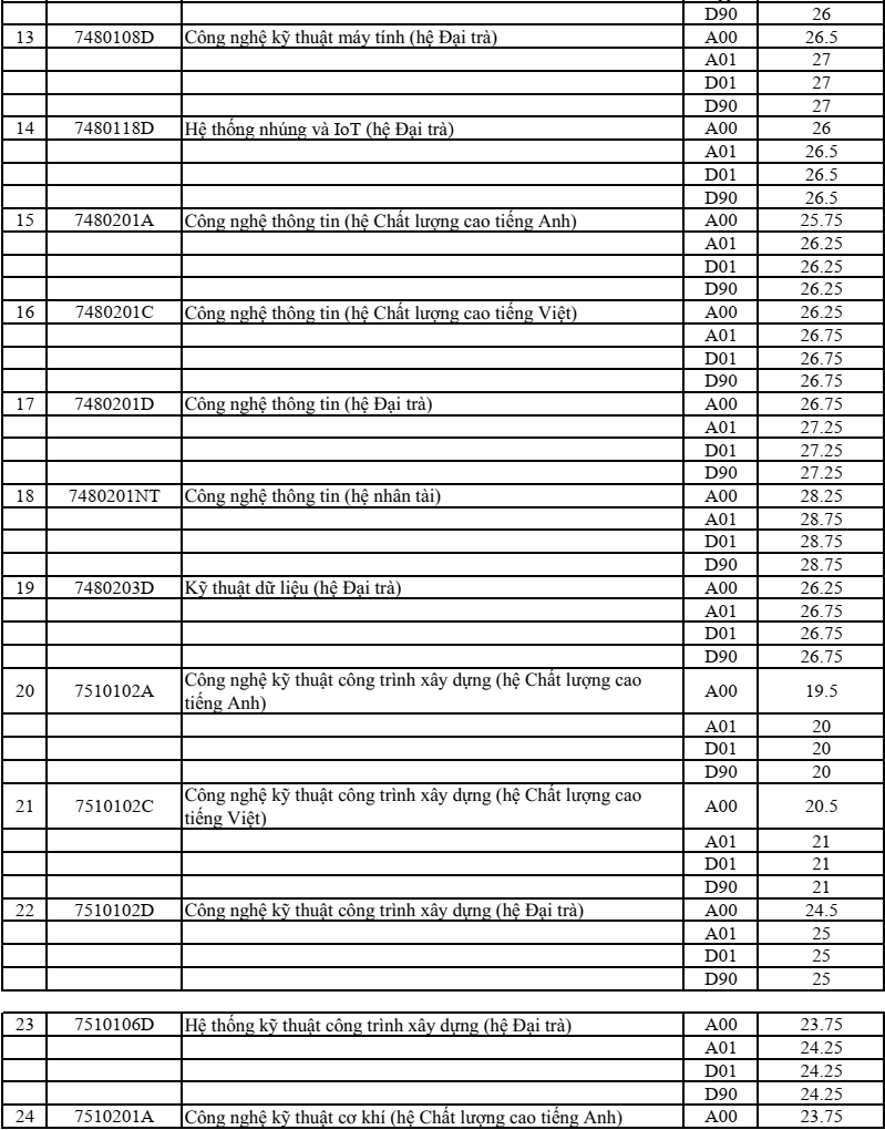 Truong dau tien xet tuyen thang thi sinh diem cao anh 2
