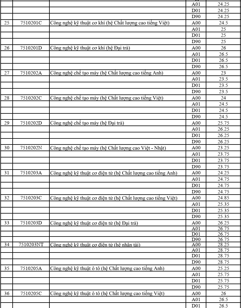 Truong dau tien xet tuyen thang thi sinh diem cao anh 3