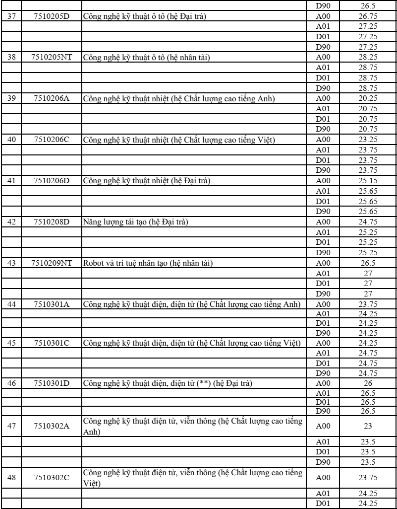 Truong dau tien xet tuyen thang thi sinh diem cao anh 4