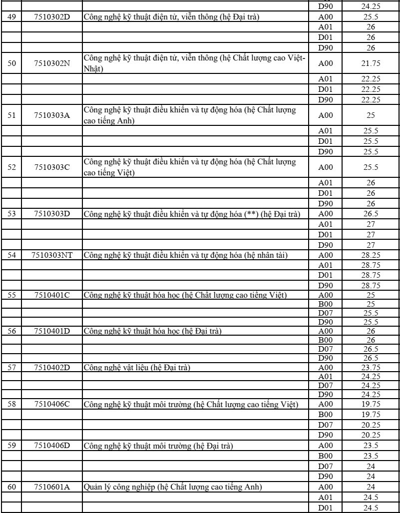 Truong dau tien xet tuyen thang thi sinh diem cao anh 5