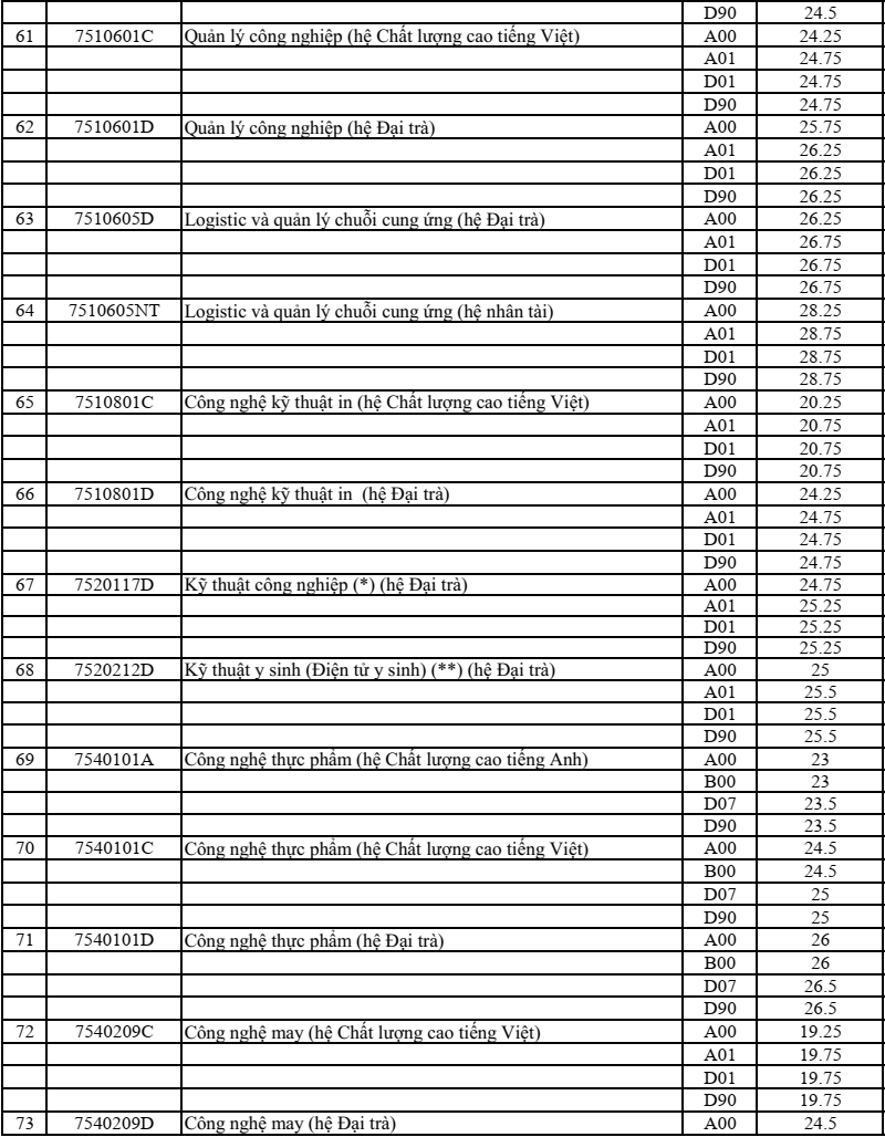 Truong dau tien xet tuyen thang thi sinh diem cao anh 6