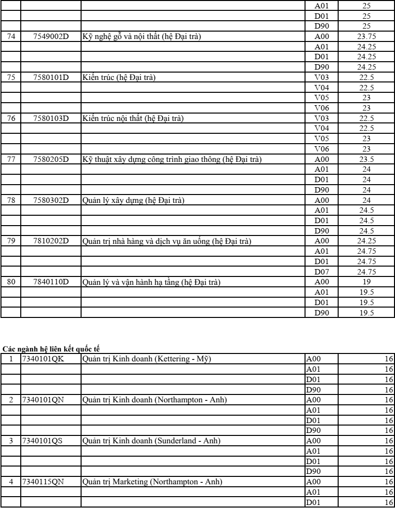 Truong dau tien xet tuyen thang thi sinh diem cao anh 7