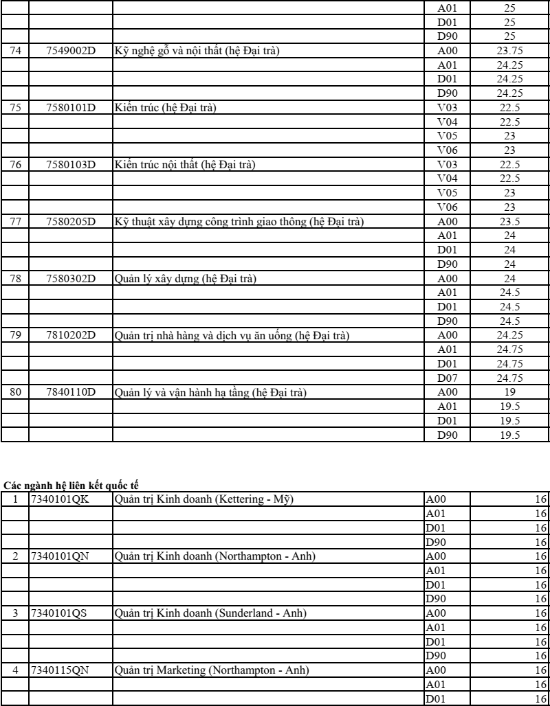 Truong dau tien xet tuyen thang thi sinh diem cao anh 8
