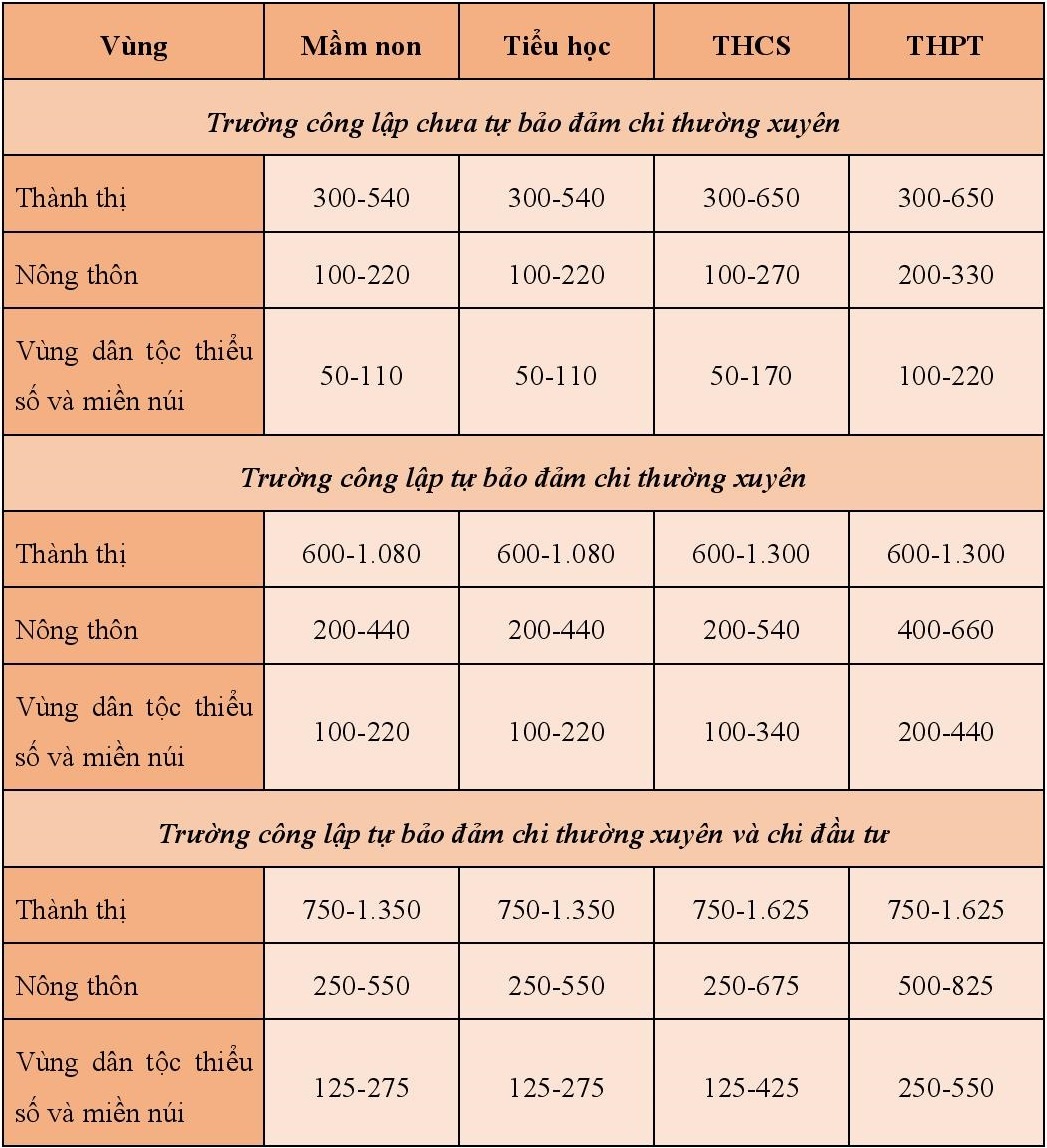 Chinh sach giao duc moi anh 1