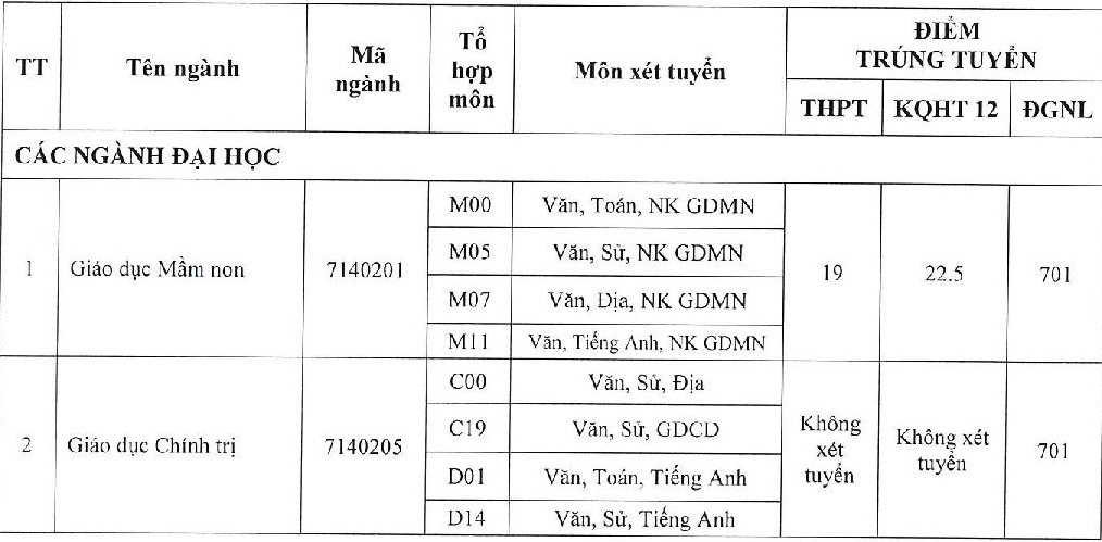 diem chuan xet tuyen bo sung anh 3