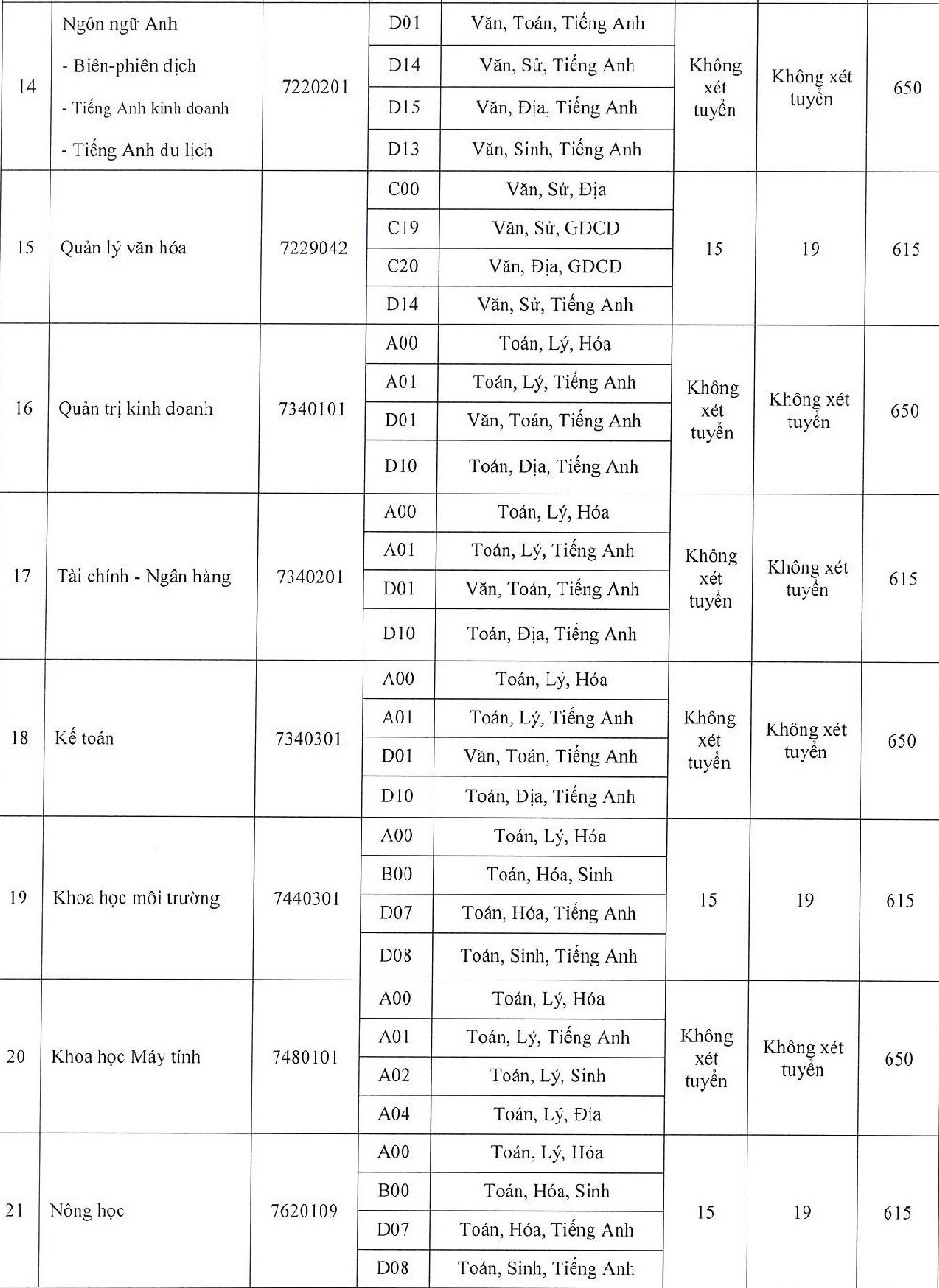 diem chuan xet tuyen bo sung anh 5