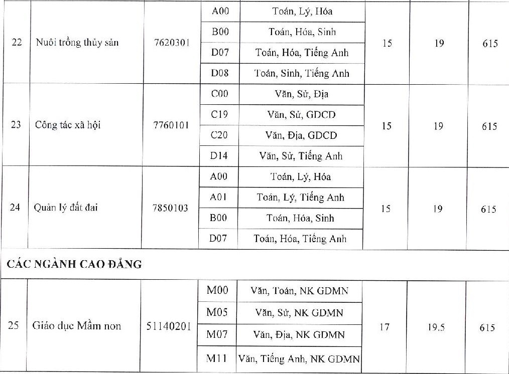 diem chuan xet tuyen bo sung anh 6