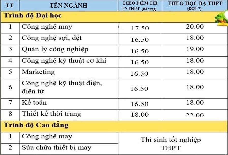 diem chuan xet tuyen bo sung anh 7